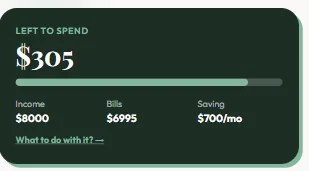Budget overview showing $305 left to spend alongside income, bills, and planned savings